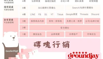 柔兒數位 Gentler Digit - Line顧問 / Seo顧問 / MarTech顧問 - 台北市