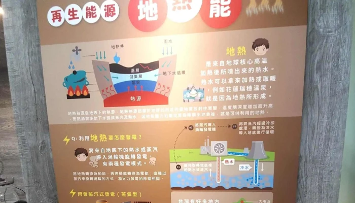 Ji Liang Yu Lu Neng Tan Suo Guan 促銷 - Hualien County, Hualien City