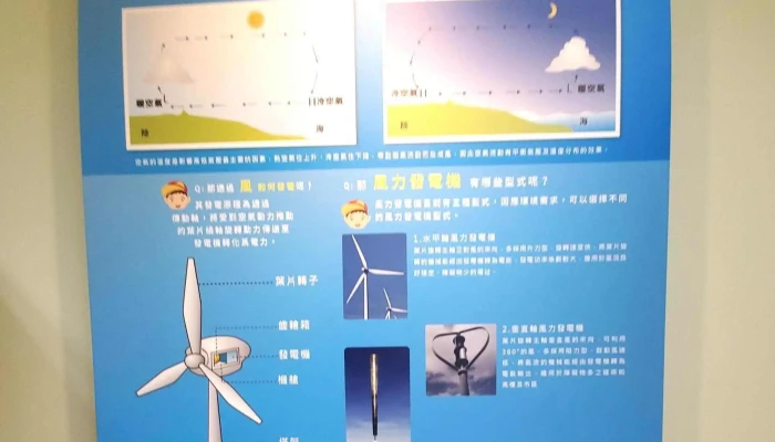 Ji Liang Yu Lu Neng Tan Suo Guan 電話 - Hualien County, Hualien City