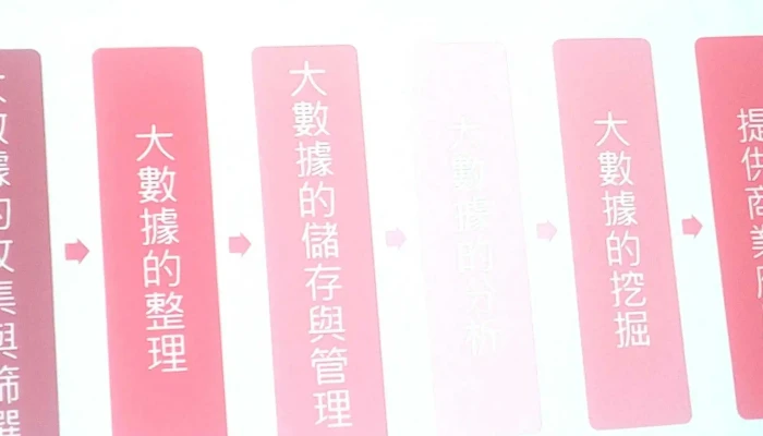 Tai Zhong Shi Dian Nao Shang Ye Tong Ye Gong Hui 號碼 - Taichung City, Beitun District