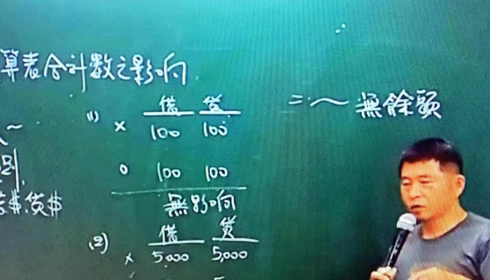 Tong Ce Wang Yun Duan Xue Yuan 教育机构 - Taichung City, East District