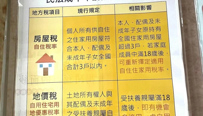 Zhang Hua Xian Di Fang Shui Wu Ju 照片 - Changhua County, Changhua City