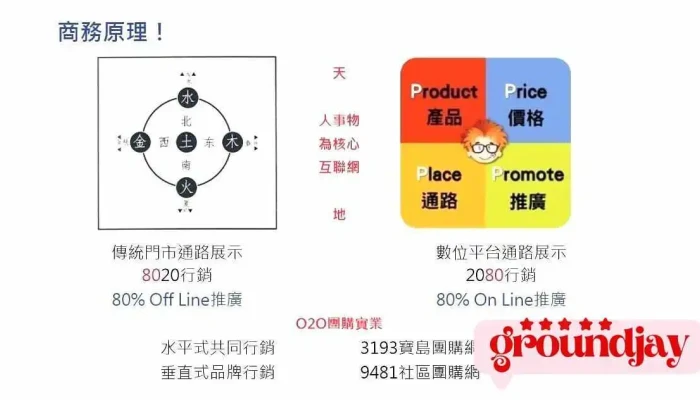 O2oQuan Tong Lu Fu Wu Shang Shang Jia Shang Chuan - Taichung City, Wuri District
